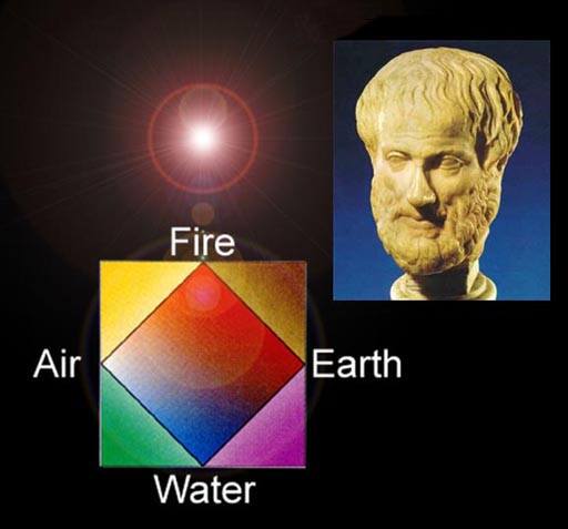 Ar, água, fogo, terra (Aristóteles)